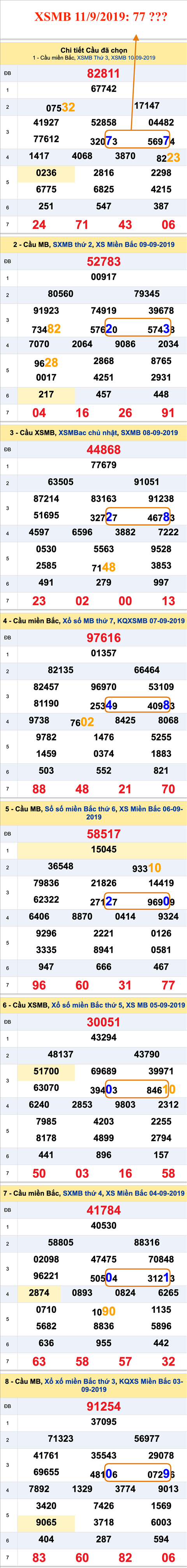 An so kep thu nhi - Lo kep XSMB 11-09-2019 An so kep thu nhi - Lo kep XSMB 11-09-2019
